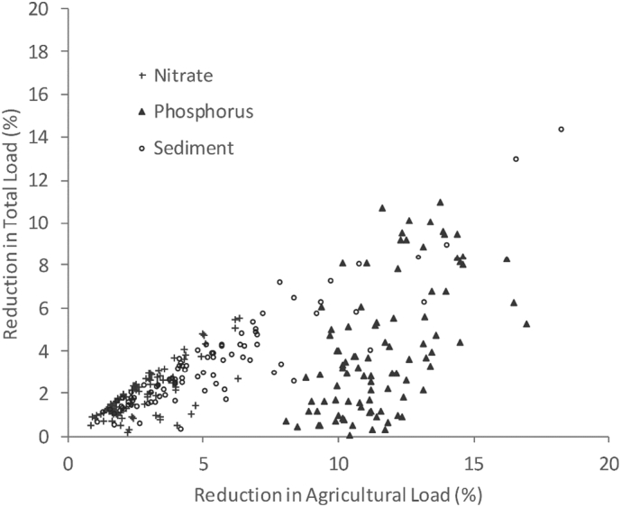 Fig. 3: