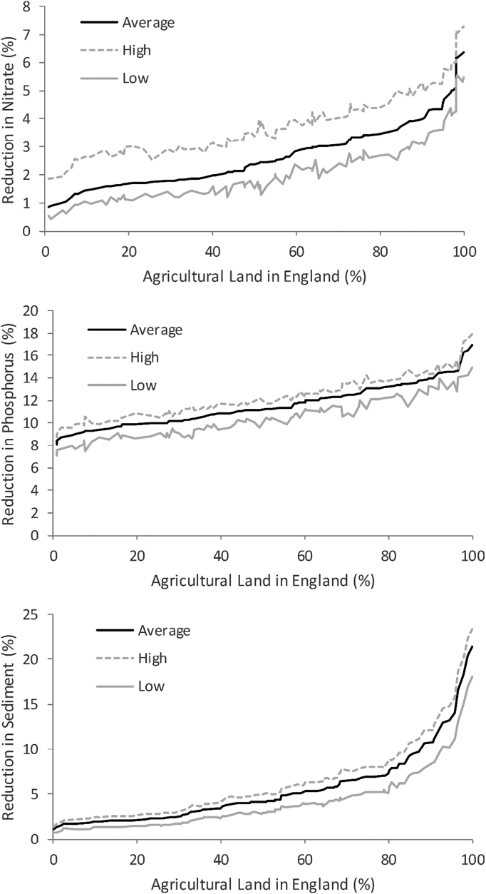 Fig. 2: