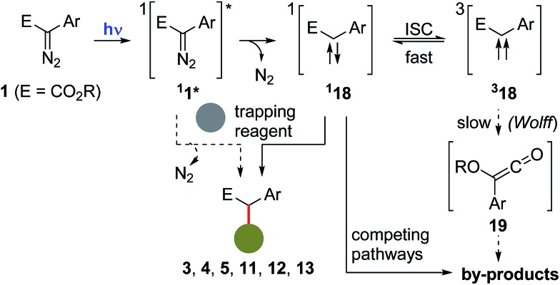 Scheme 9