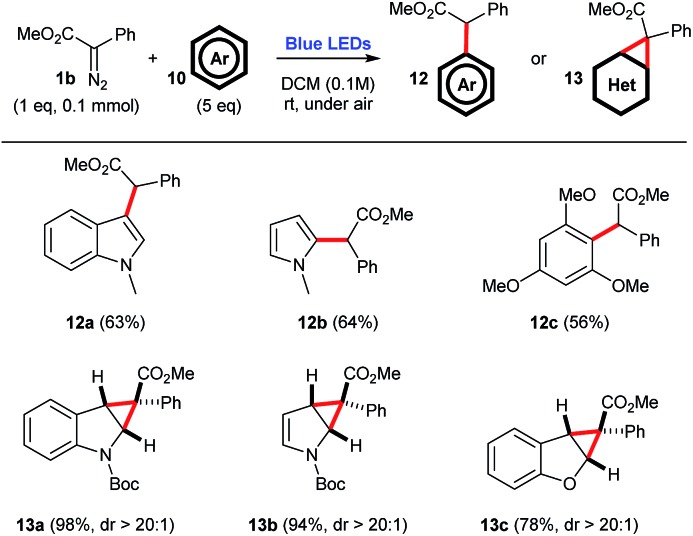 Scheme 6