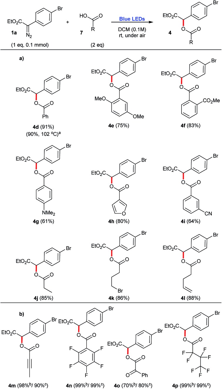 Scheme 3