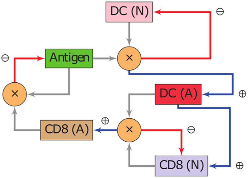 Fig. 2.