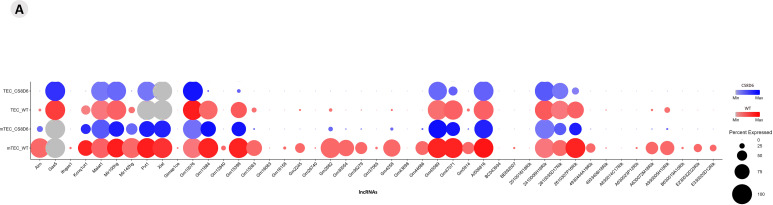 Figure 10