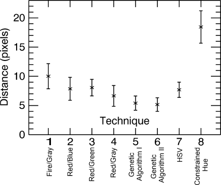 Fig. 6