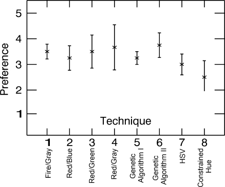 Fig. 9