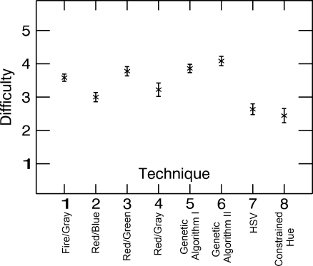 Fig. 7