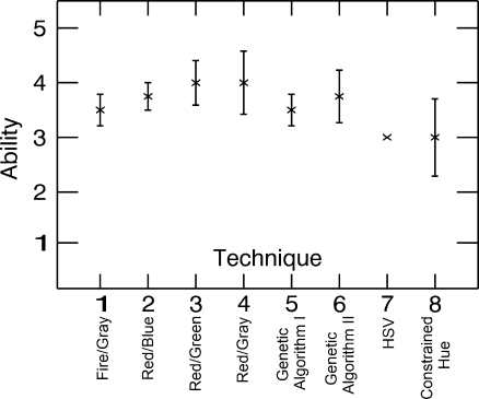 Fig. 8