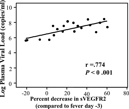 FIG. 5.