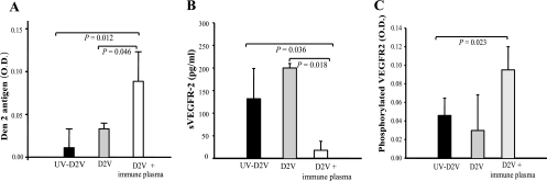 FIG. 6.