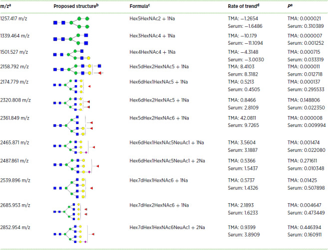 graphic file with name crc-22-0422_tbl1.jpg