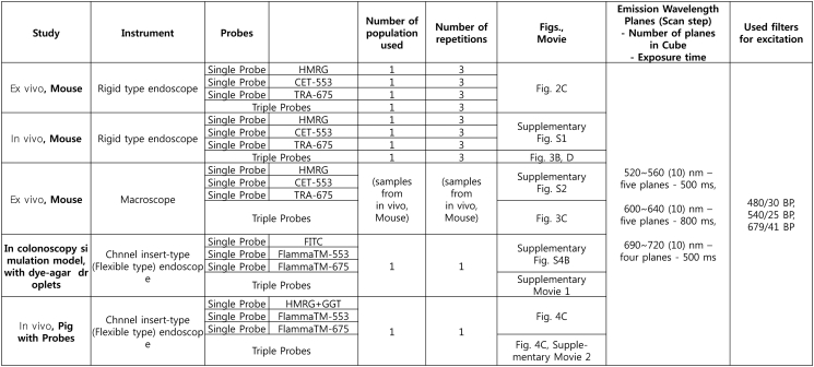 Supplementary Table S5