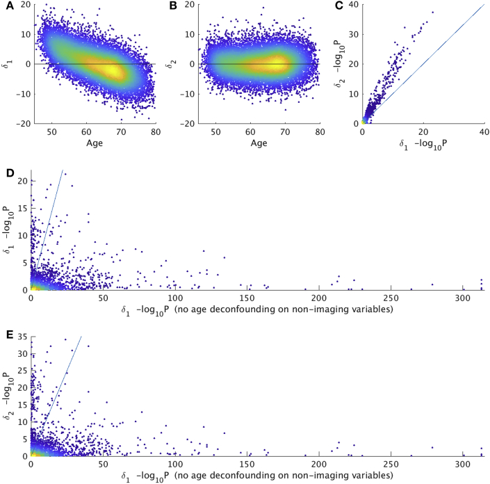 Fig. 3