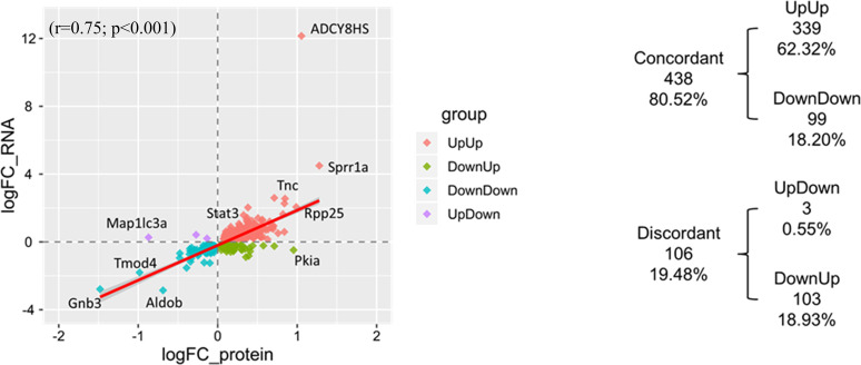 Figure 10—figure supplement 4.