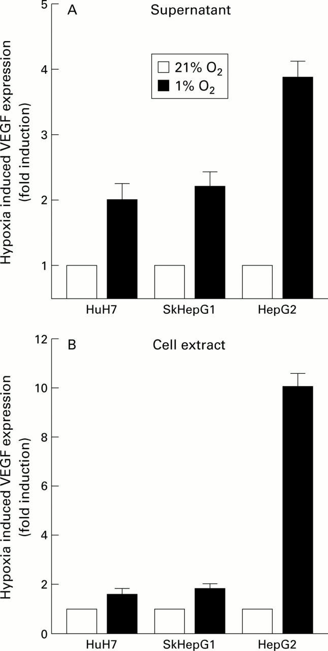 Figure 4  