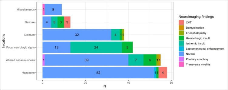 Figure3