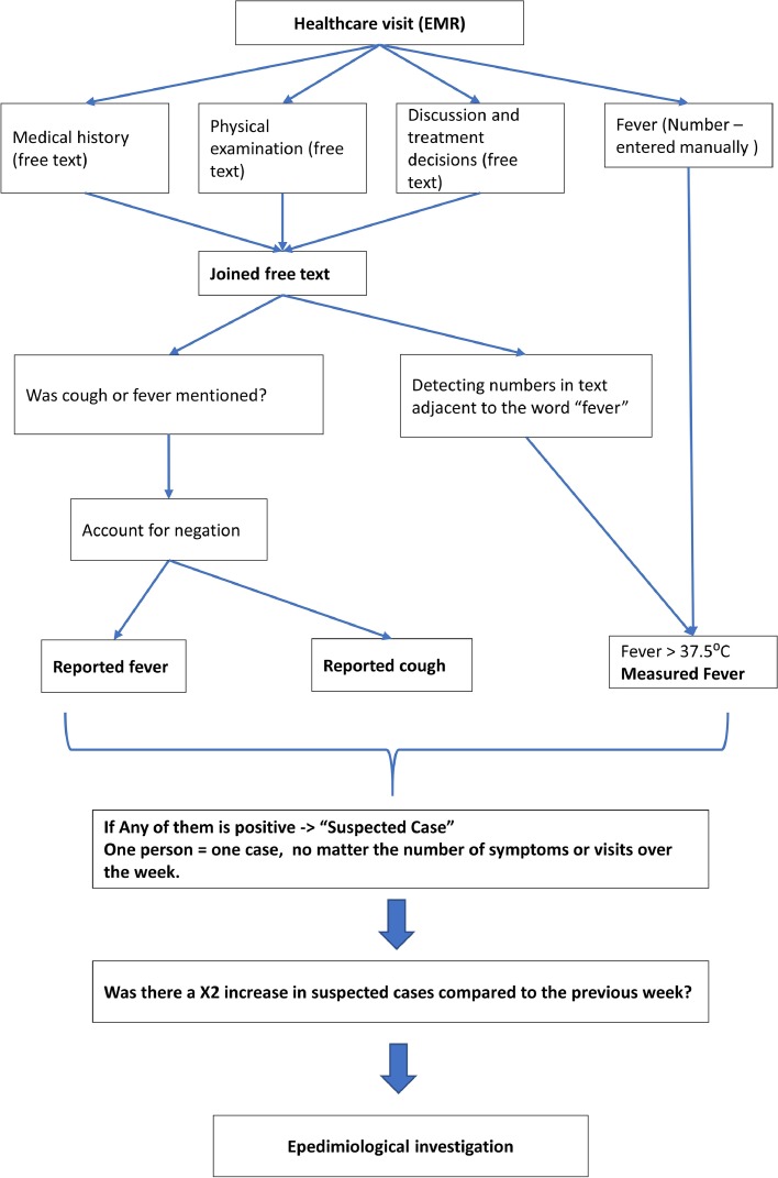 Fig 1