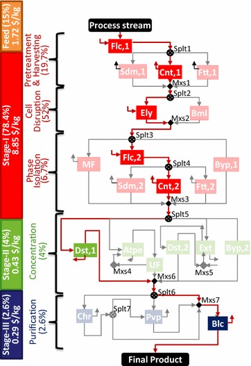 Fig. 11