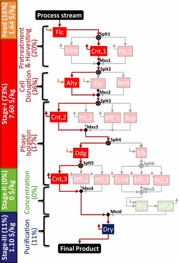 Fig. 4