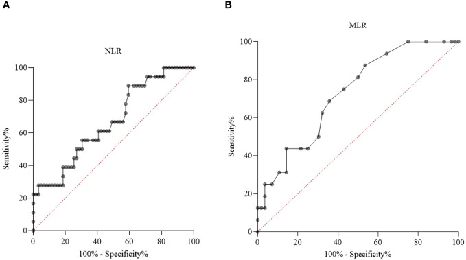 Figure 6