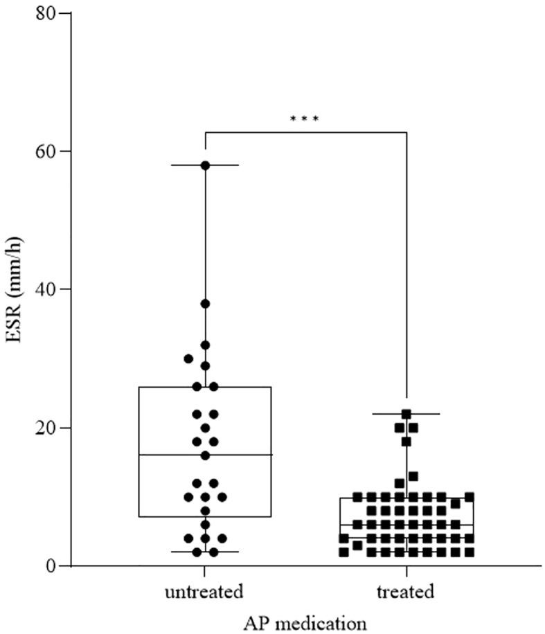 Figure 5