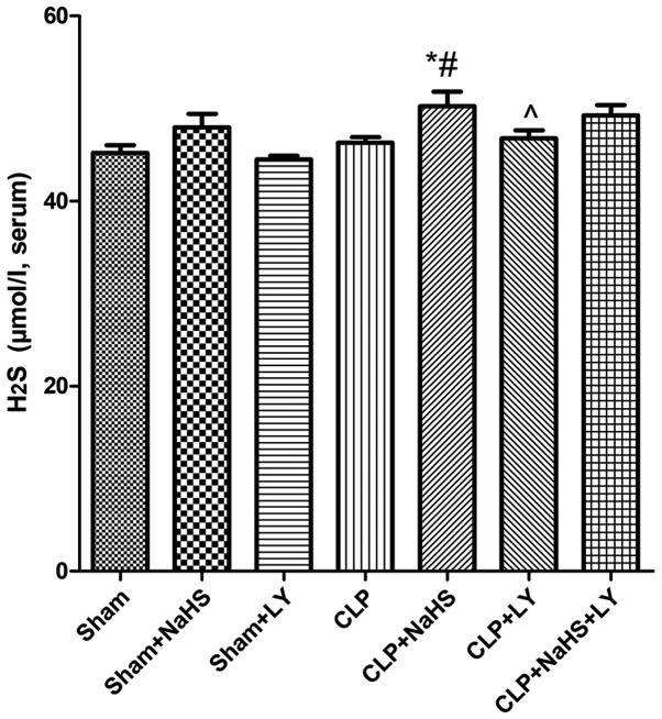 Figure 3.