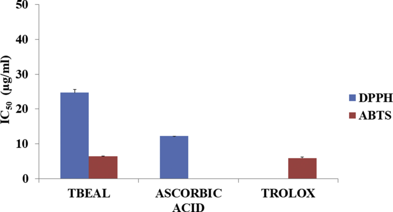 Fig. 4