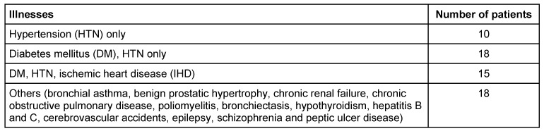 Table 4