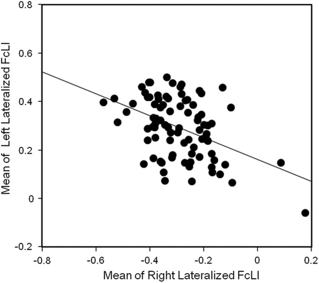 FIG. 6.