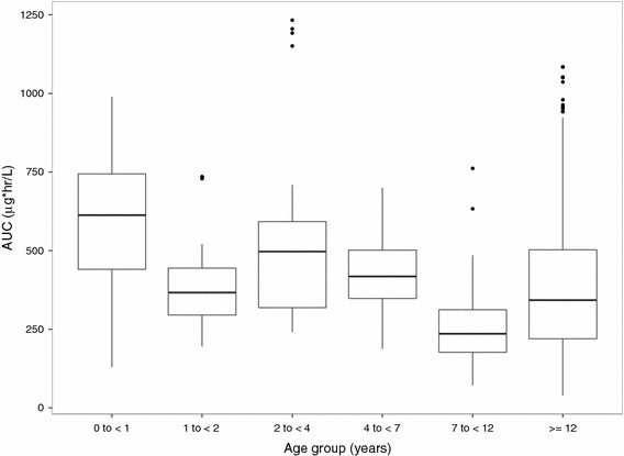 Fig. 4