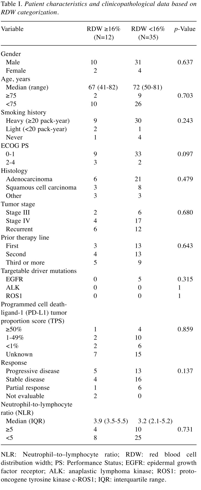 graphic file with name in_vivo-33-216-i0001.jpg