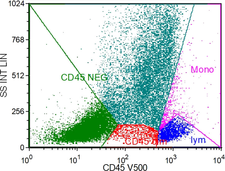 Figure 2