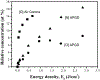 Figure 11.