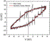 Figure 9.