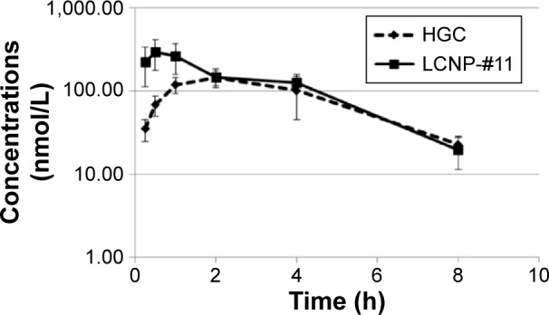 Figure 9