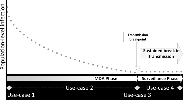 Fig 1