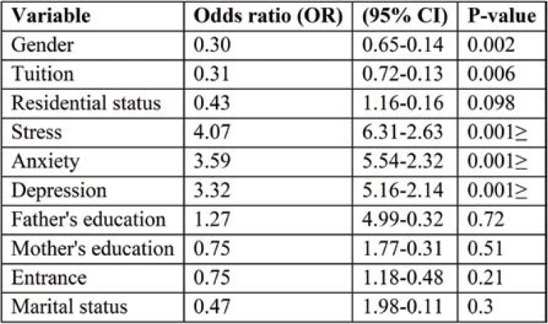 TABLE 3.