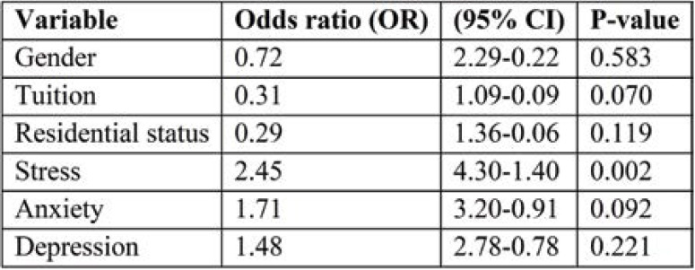 TABLE 4.