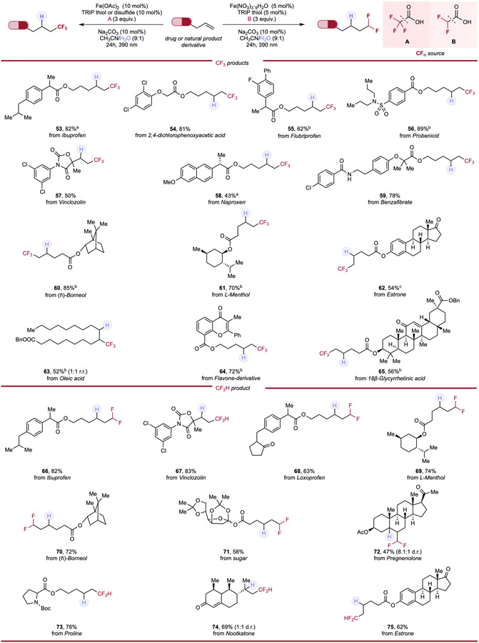 graphic file with name nihms-1973984-t0005.jpg