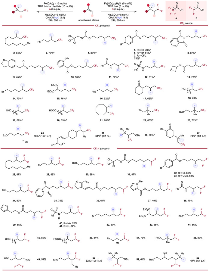 graphic file with name nihms-1973984-t0004.jpg