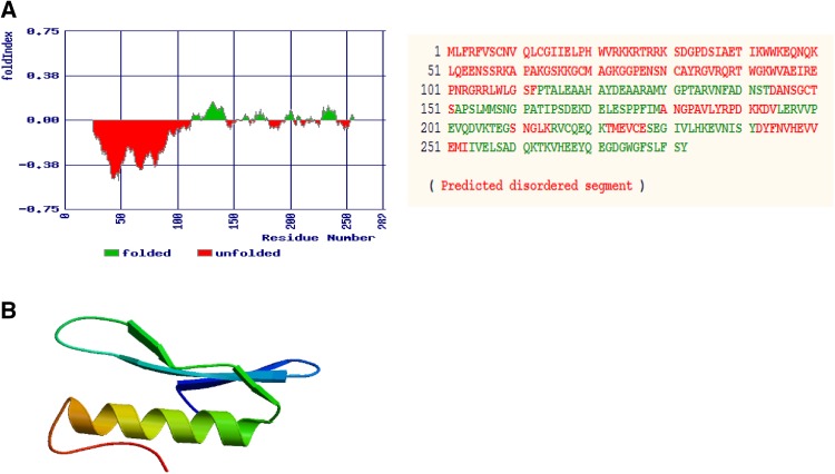 Fig. 7