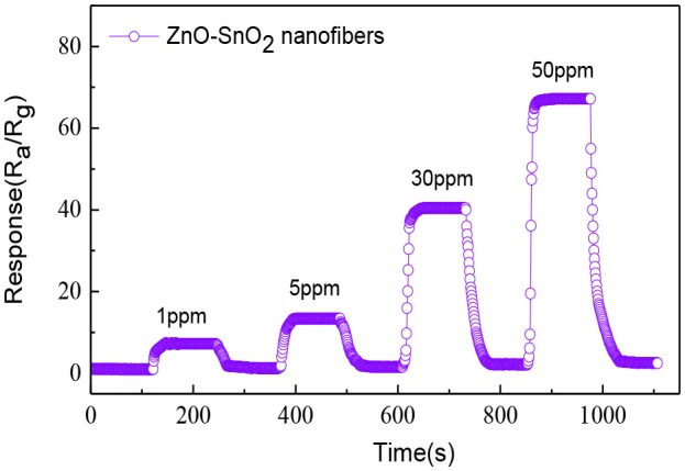 Figure 9