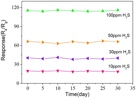 Figure 11