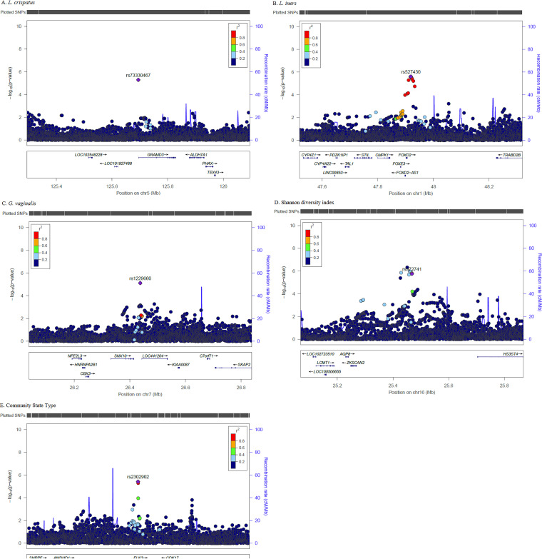 FIG 2