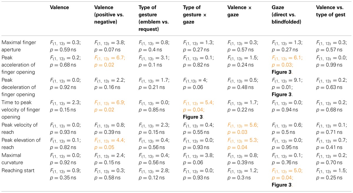 graphic file with name fnhum-07-00542-i0001.jpg