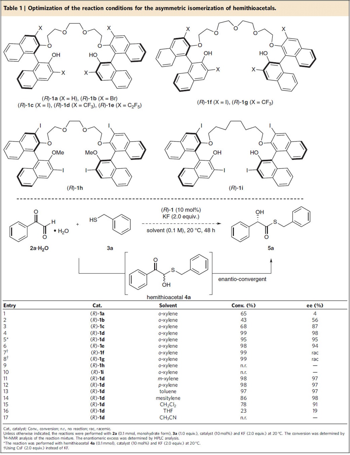 graphic file with name ncomms14877-t1.jpg