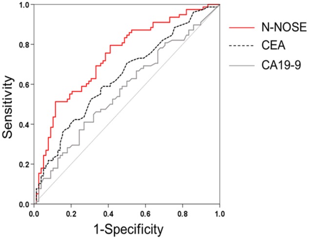 Figure 1.