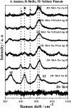 Figure 5