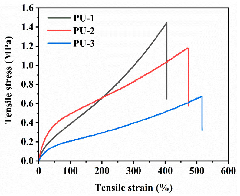 Figure 8