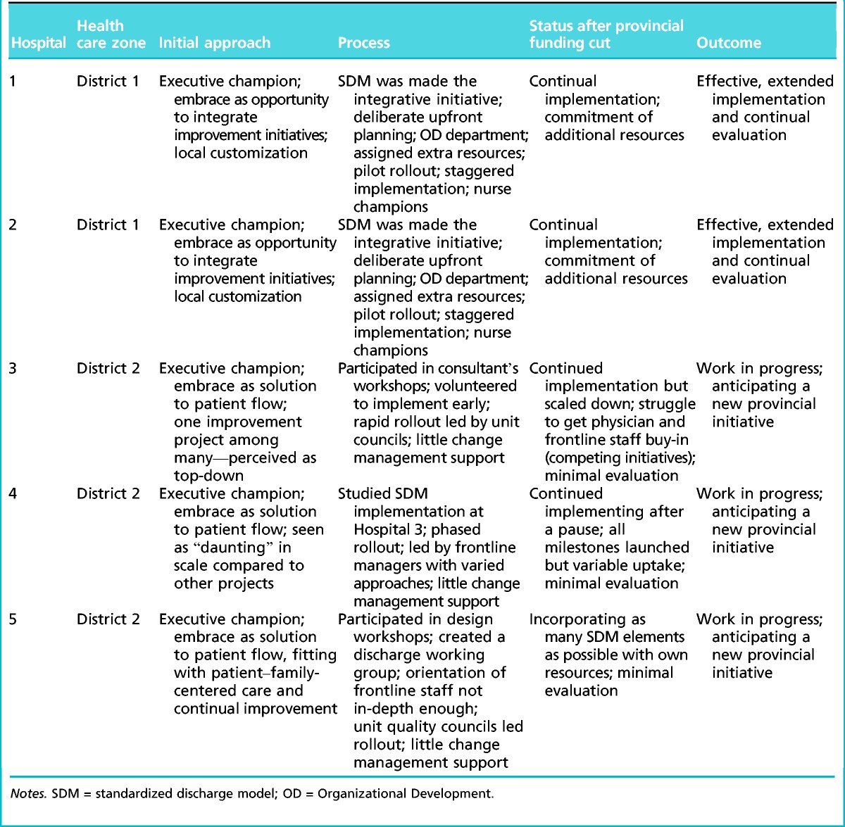 graphic file with name hcm-42-76-g004.jpg