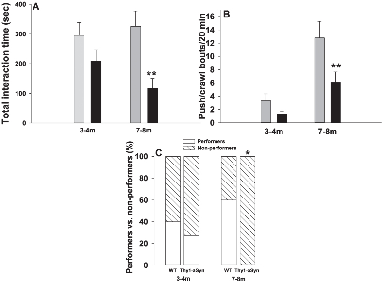 Fig.4